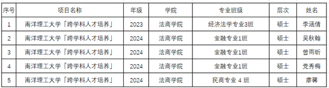 表格 描述已自动生成